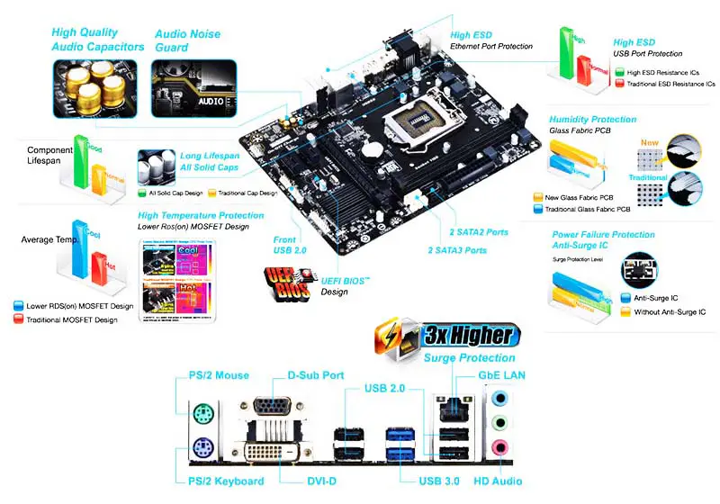 Ga Motherboard H81 Ddr3 Motherboard Support 4th Gen Cpu Lga1150 Ddr3 Ga H81m D2